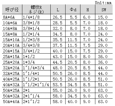 WMRN表(biǎo).png WMRN表.png